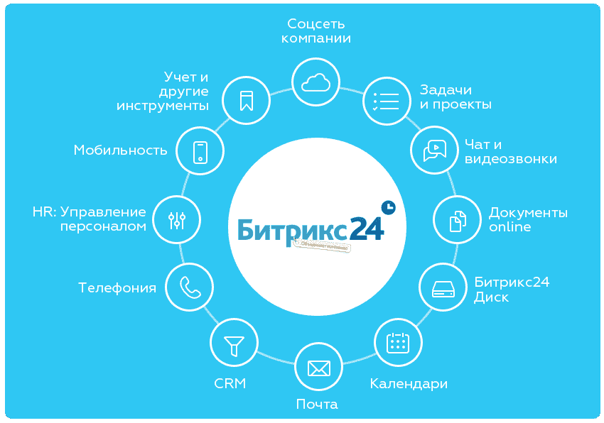 инструменты Битрикс 24